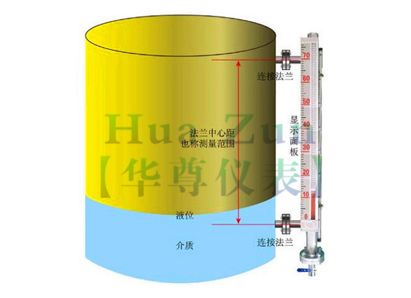 储罐液位计