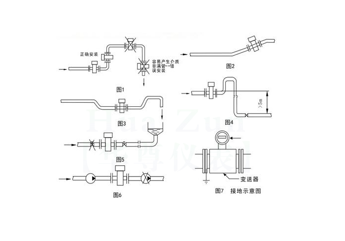 的 方法 電磁